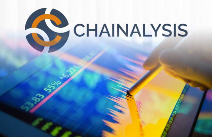 blockchain chainalysis