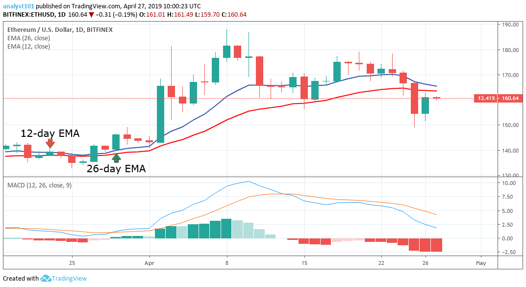 Today's Top Crypto Coin Market Price Analysis: