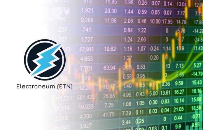 How To Invest In Electroneum (ETN)