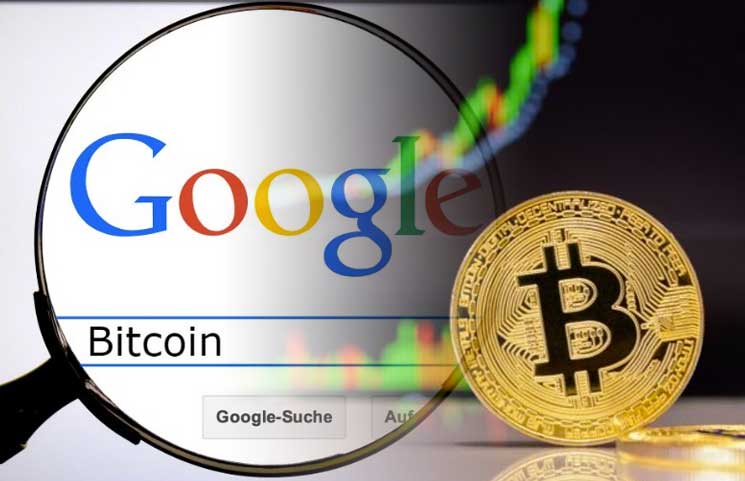 Google Trends Reveals Interest In Buying Bitcoin Grows After Price - 