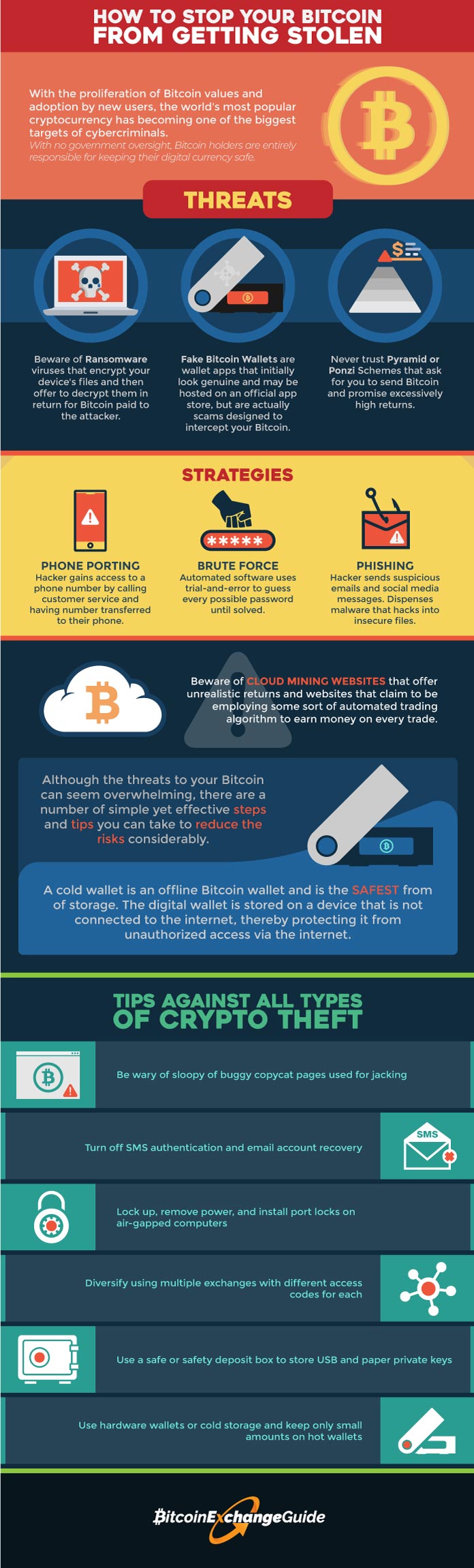 cryptocurrency wallet hacks infographic