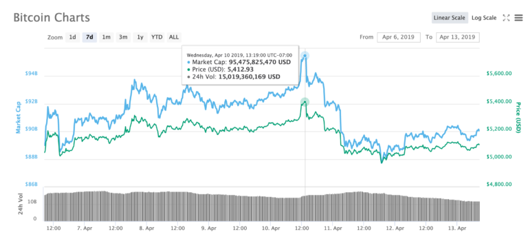 100 btc in usd