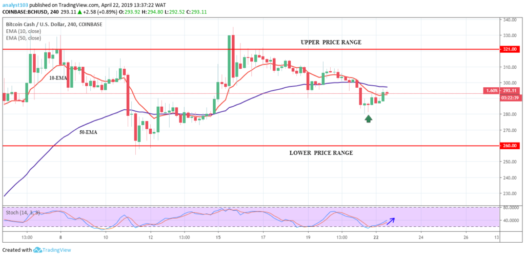 USD 10,000 per Bitcoin in 2019 and Other Predictions by Arthur Hayes