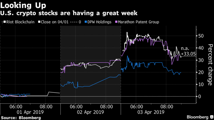 U.S. crypto stocks are having a great week