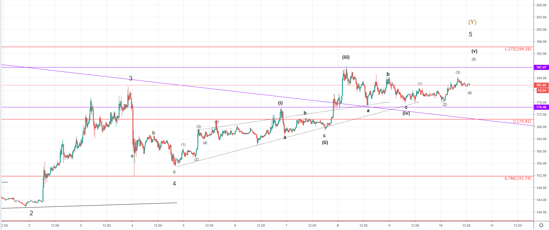 Report: Bitcoin’s Recent Surge Due its Maturation as an Asset