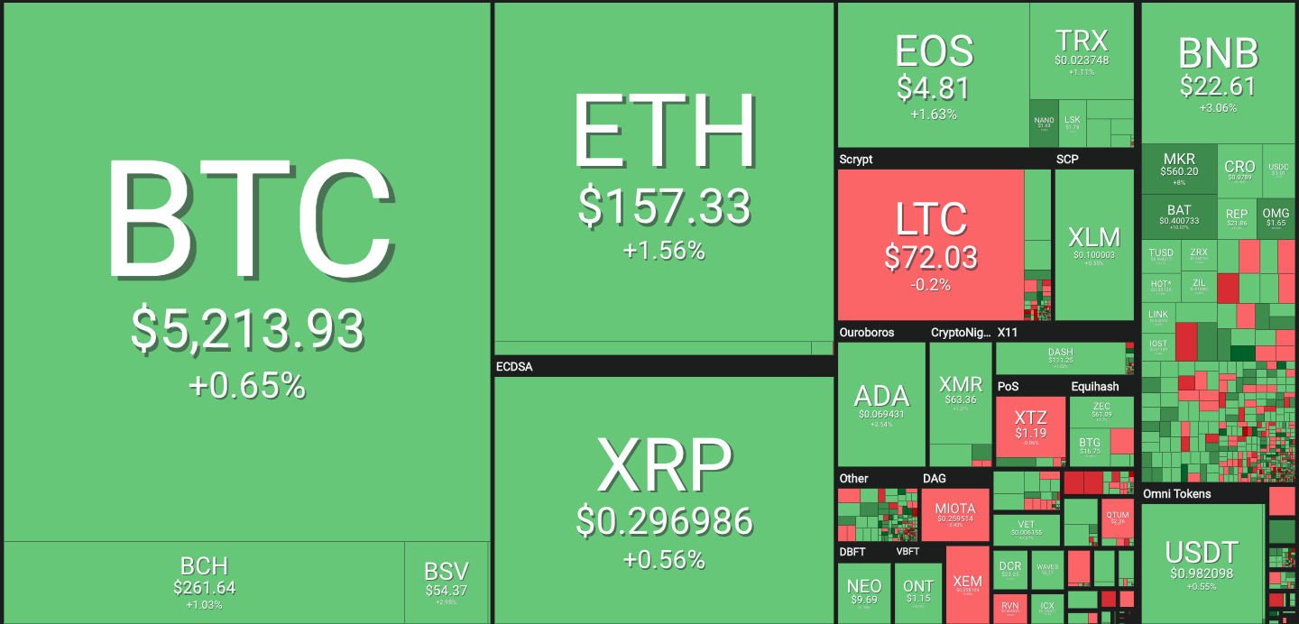 https bitcoinity.org markets bitfinex usd