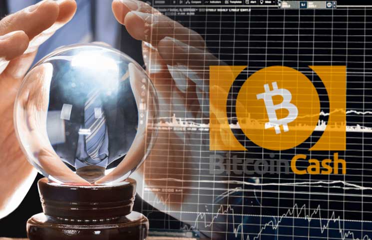 Bitcoin Cash Bch Price Prediction A Profit Of 40 Could Come Soon - 