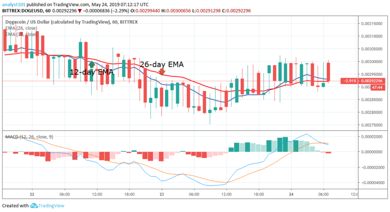 Dogecoin Price Prediction: DOGE Forecast Analysis ...