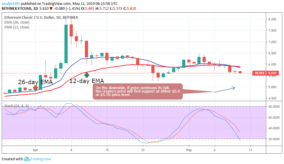 Price Prediction