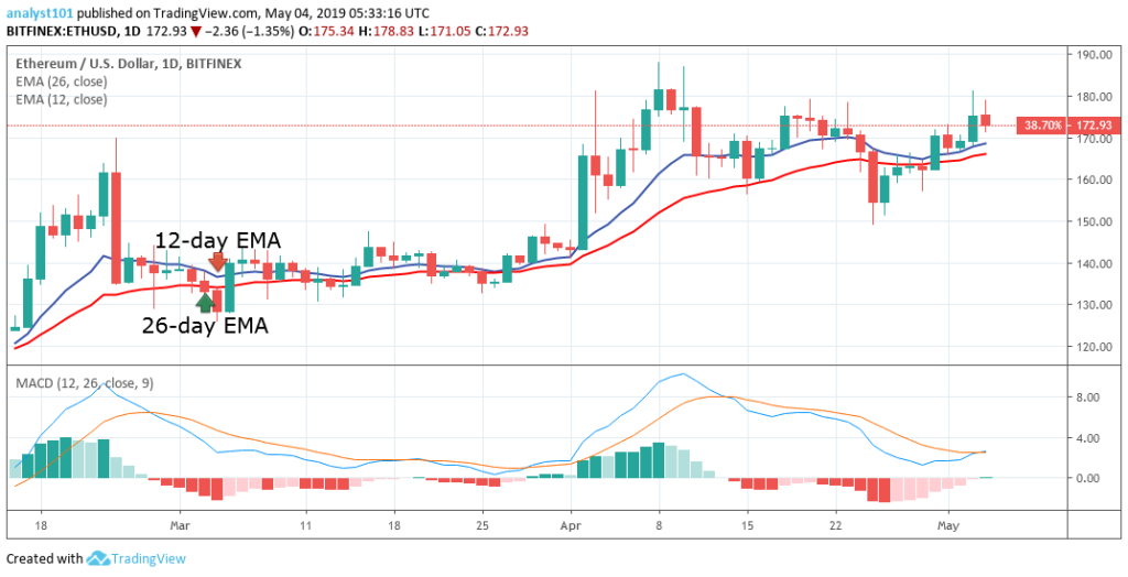 Litecoin VS Ethereum: [The Comprehensive Comparison Guide]