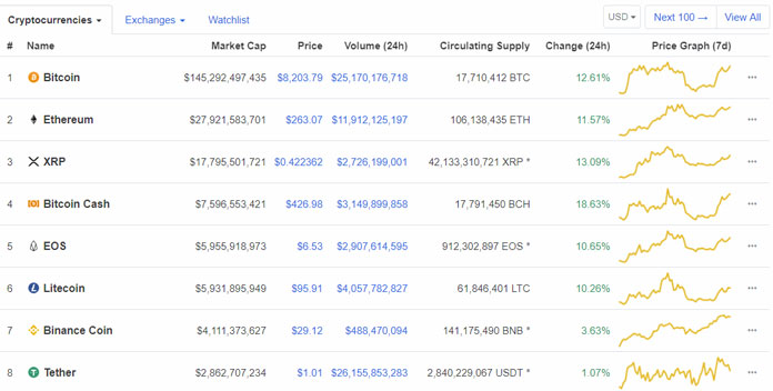 bitcoin-price-in-btc-usd-8250-value