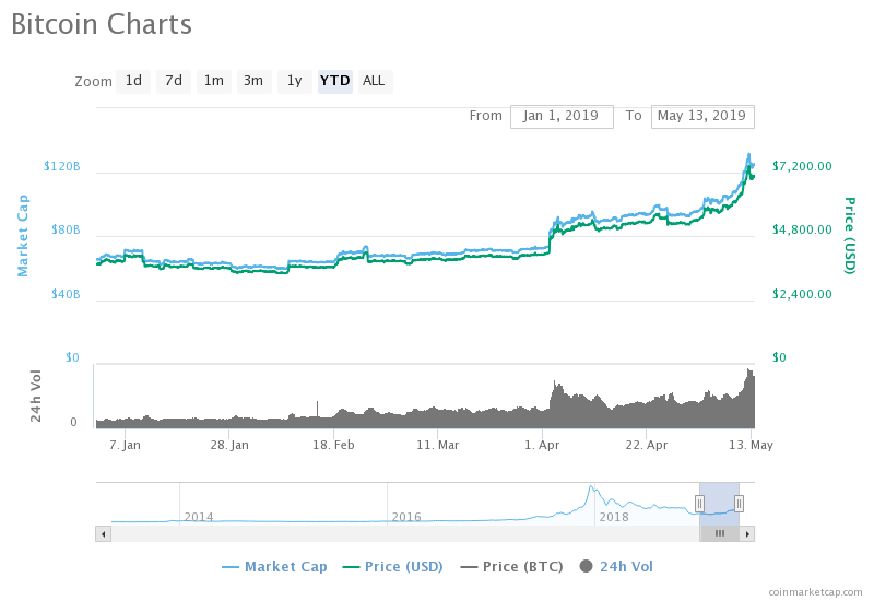 bitmex btc volume share