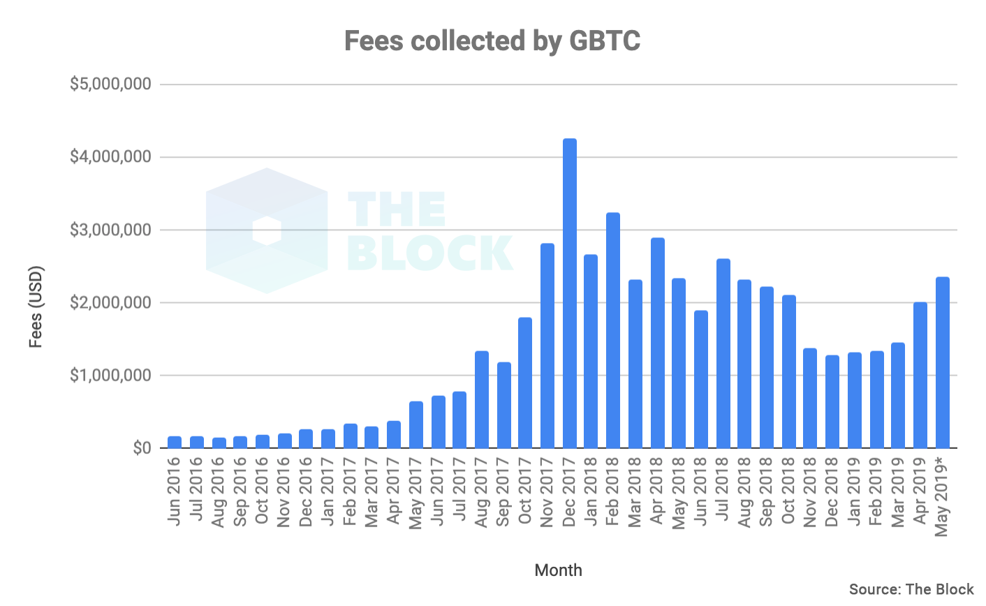 Measuring the Rising Institutional Investment in Bitcoin ...