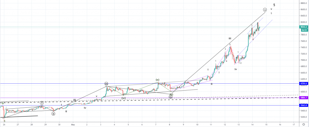Ethereum (ETH) Price Prediction: Breaks $230, Larger Rally Towards $250 Likely
