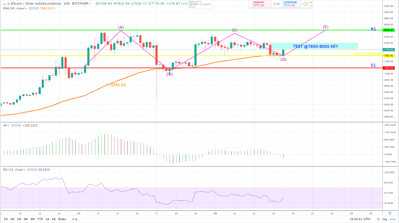 btc max value