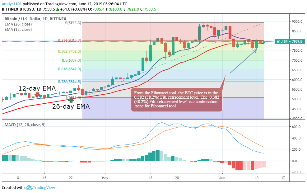 btc prediction june 2018