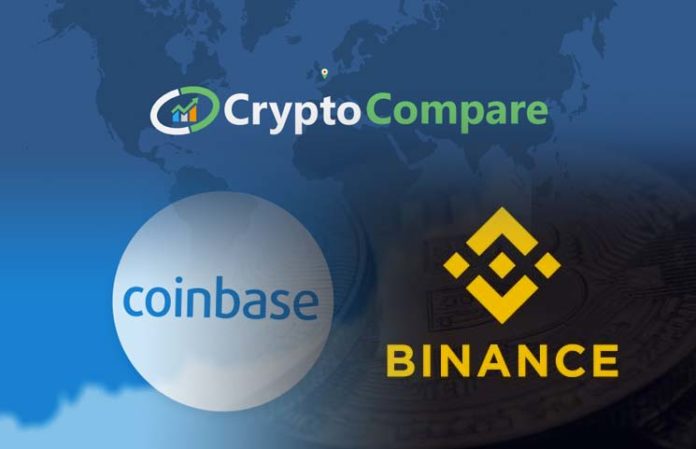 CryptoCompare-Exchange-Rankings-Show-Coinbase-Is-The-Top-Platform-What-About-Binance CryptoCompare-Exchange-Rankings-Show-Coinbase-Is-The-Top-Platform-What-About-Binance