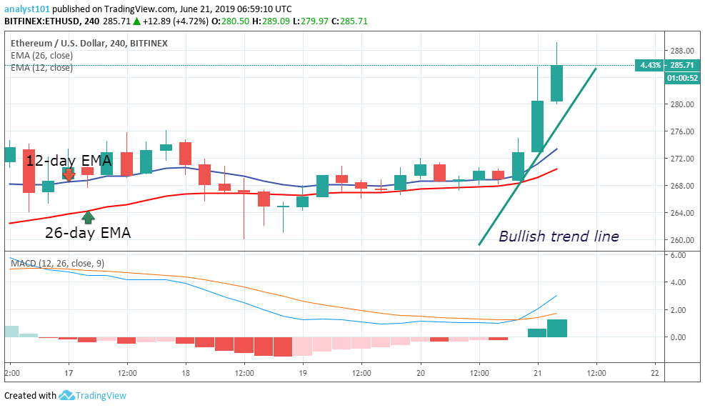 live feed for eth value