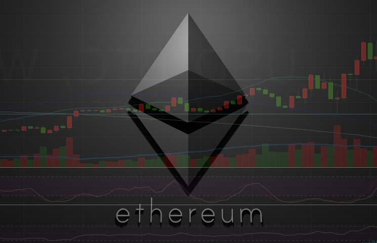 Ethereum Price Prediction Today Daily Eth Value Forecast June 27 - 