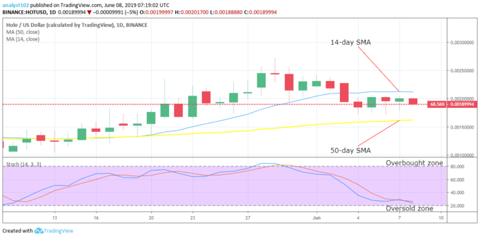 HOT LONG-TERM CHART