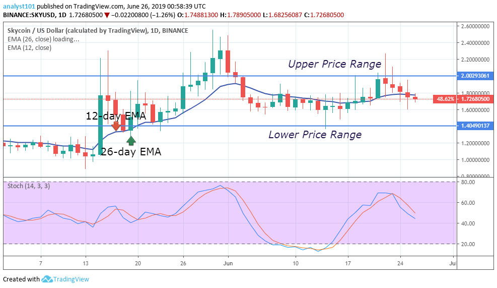 Skycoin Price Prediction Today: Daily (SKY) Value Forecast – June 25