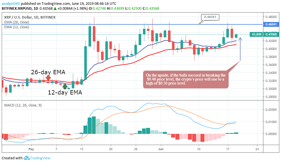 Xrp price prediction today daily xrp value forecast june 19