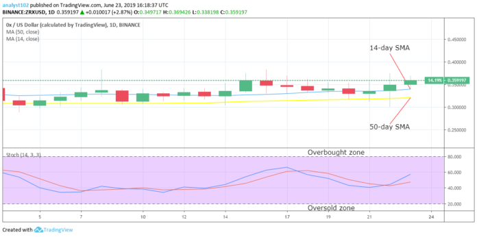 ZRX LONG-TERM CHART