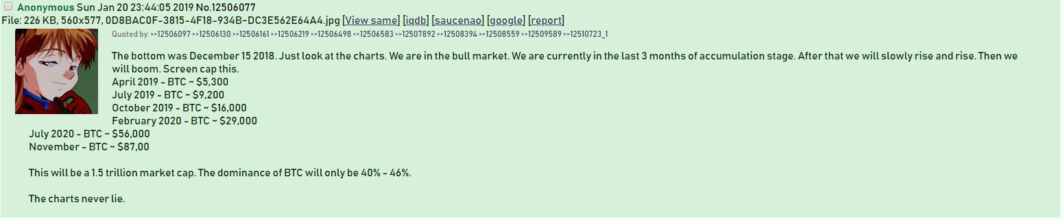 Let S Revisit Anonymous 4chan Bitcoin Price Prediction Who Put - 