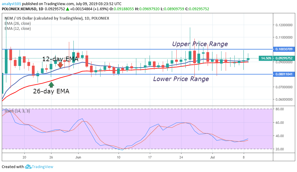 xem cryptocurrency price prediction xem cryptocurrency price prediction