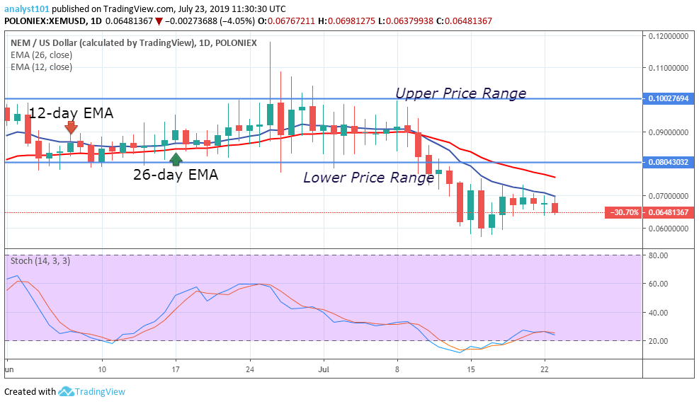 xem cryptocurrency price prediction