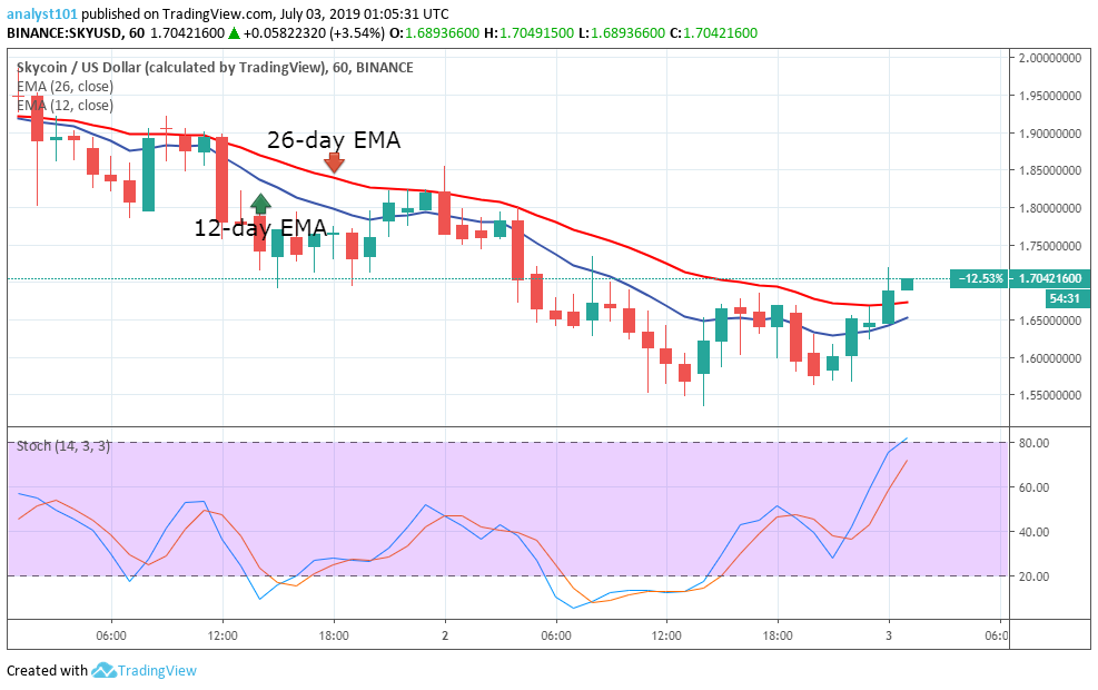 Skycoin Price Prediction Today: Daily (SKY) Value Forecast – July 2