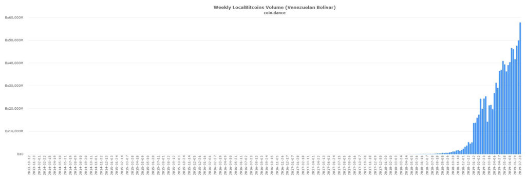 coindancelocalbitcoinsVESvolume | BitcoinExchangeGuide