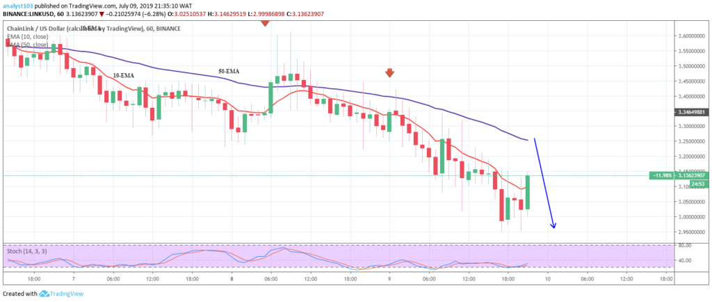 link cryptocurrency price