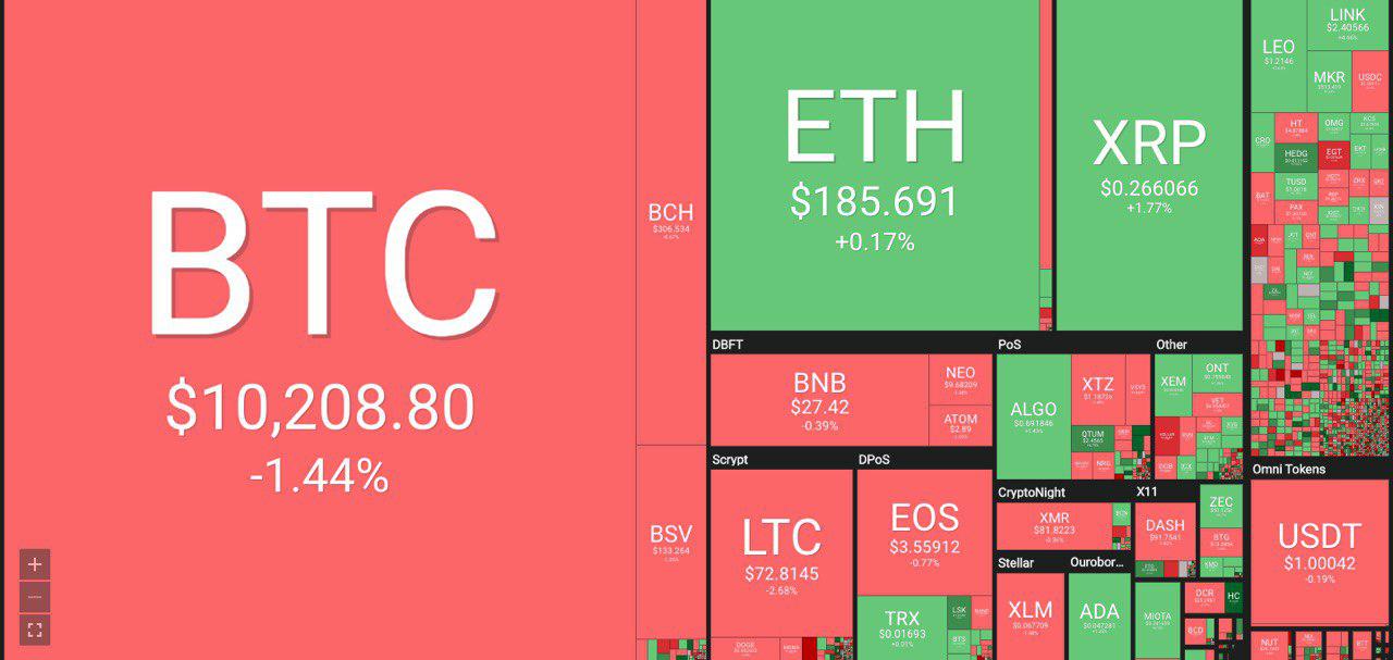 coin360 8-16 | BitcoinExchangeGuide