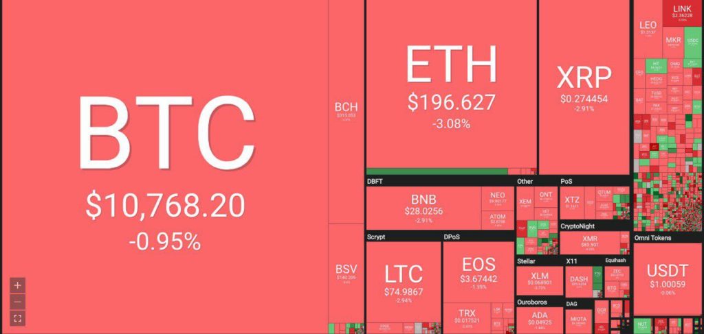 coin360 819 | BitcoinExchangeGuide