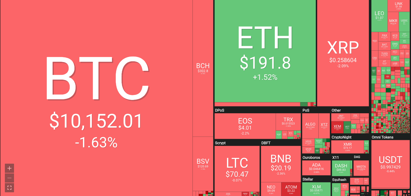 coin360916 | BitcoinExchangeGuide