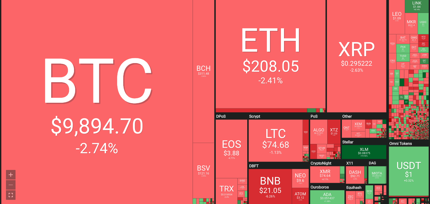 Bitcoin, bitcoin price, Google, BTC, chart