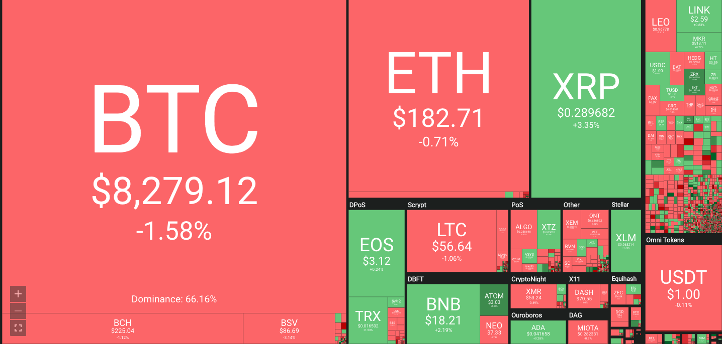 Bitcoin Price Drop to $6,500 Still in the Picture; BTC ...