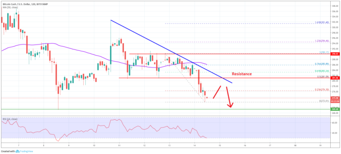 bch price bitstamp