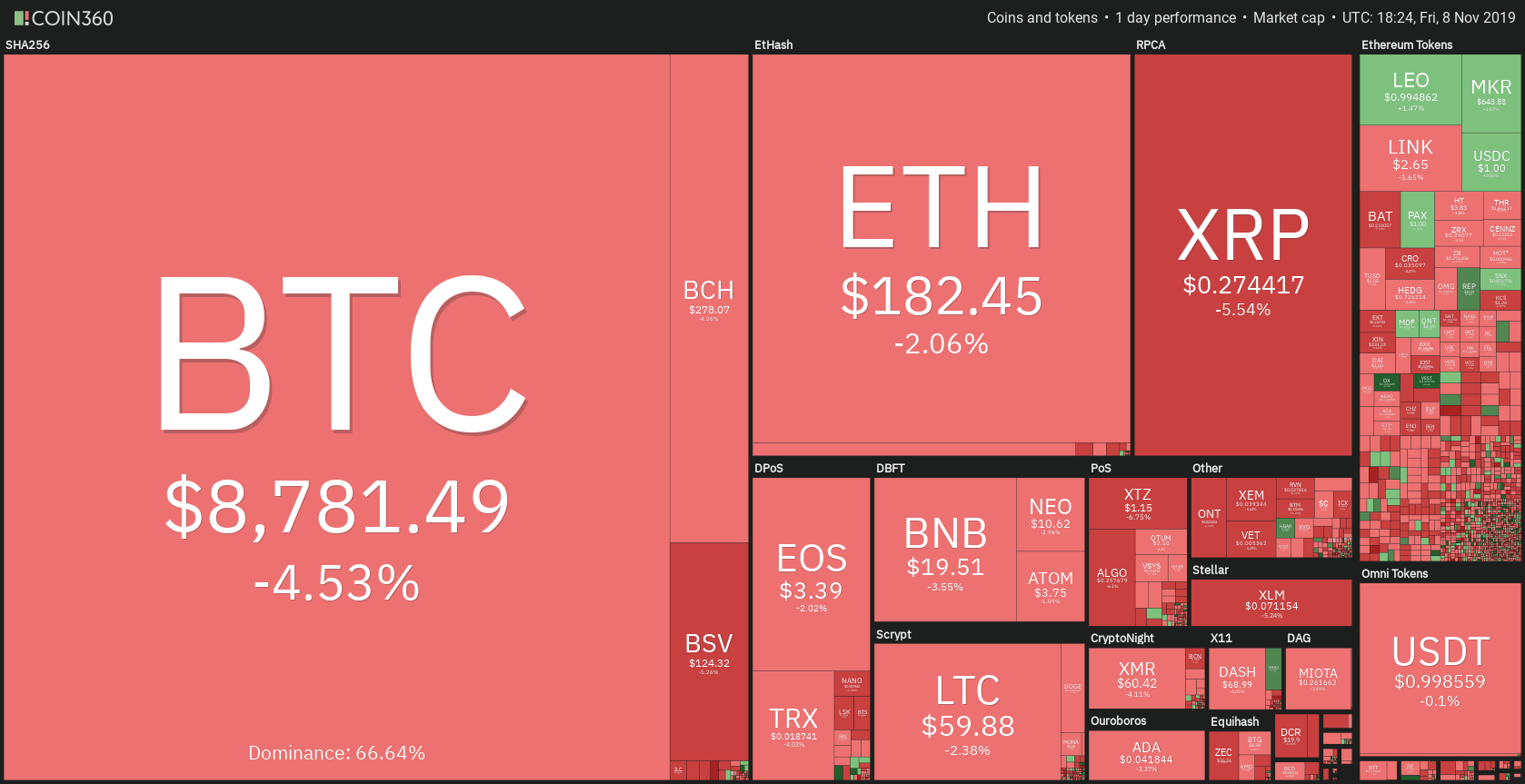 Coin36011819 | BitcoinExchangeGuide