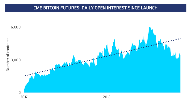 cme bitcoin futures cash settled