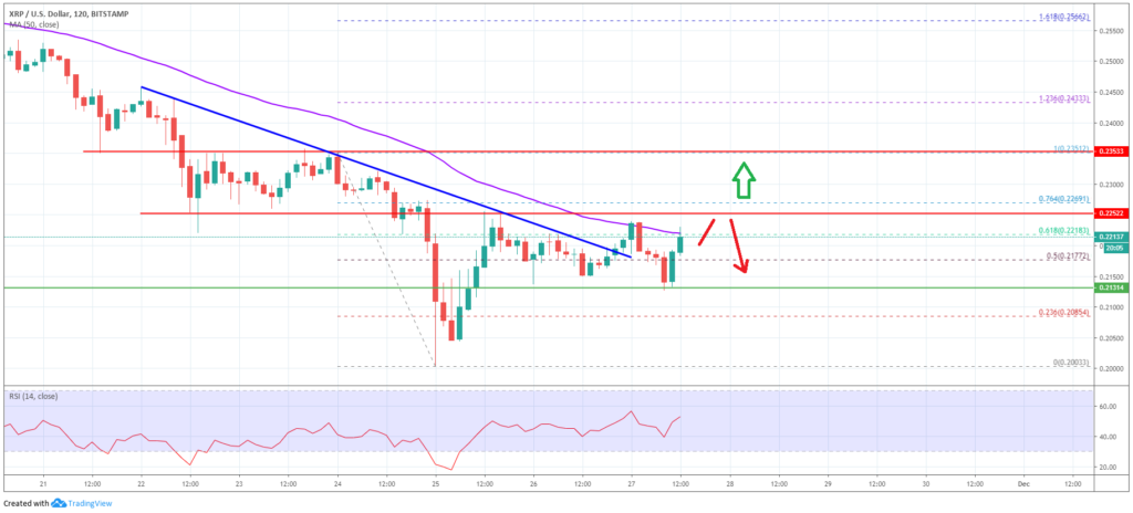 Ripple Price Analysis