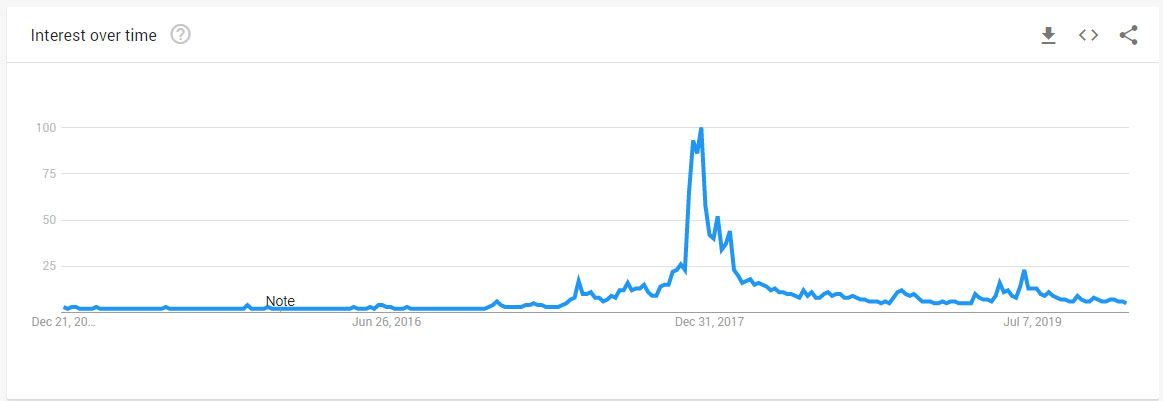 Bitcoin-google-trends