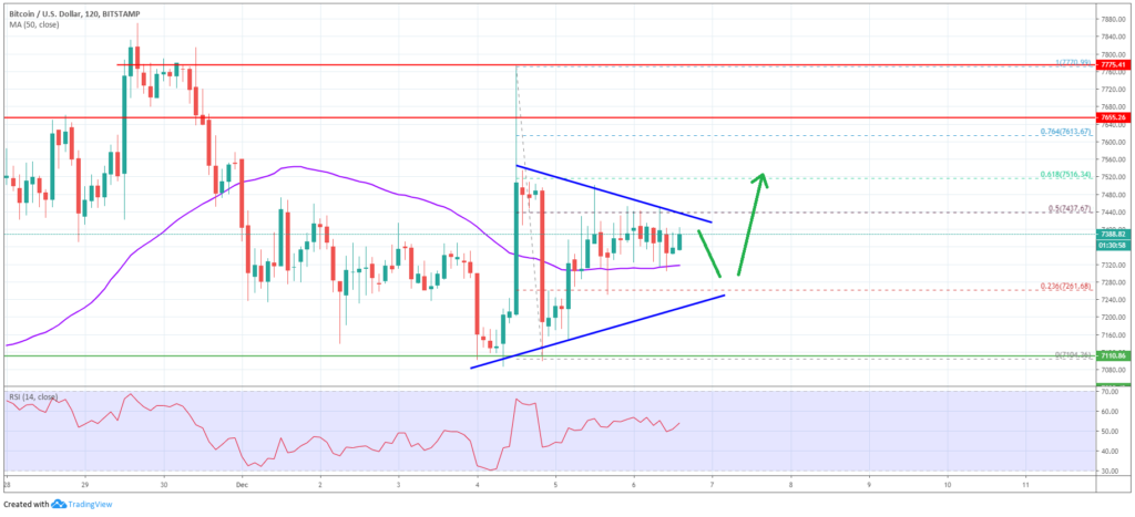 Bitcoin Price Analysis