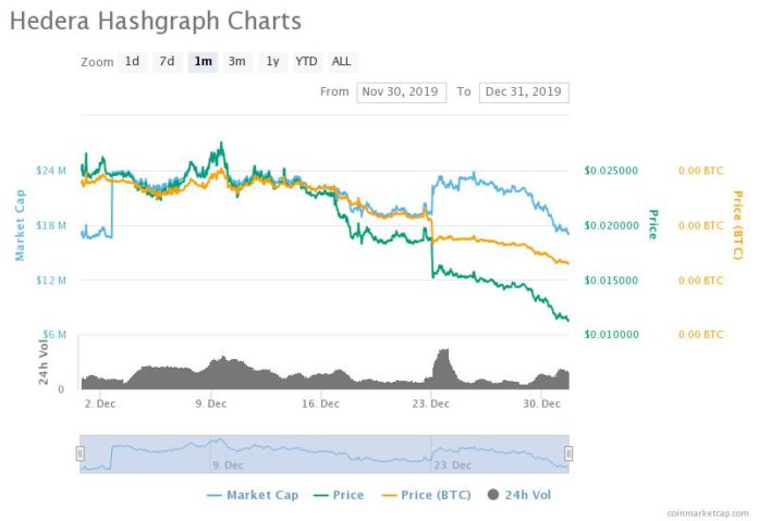 hashgraph crypto price