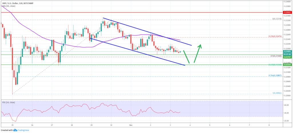 Ripple Price Analysis
