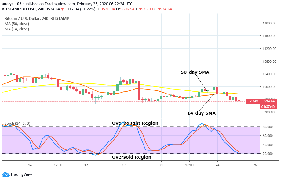 Bitcoin (BTC) Price Analysis (February 25 ...