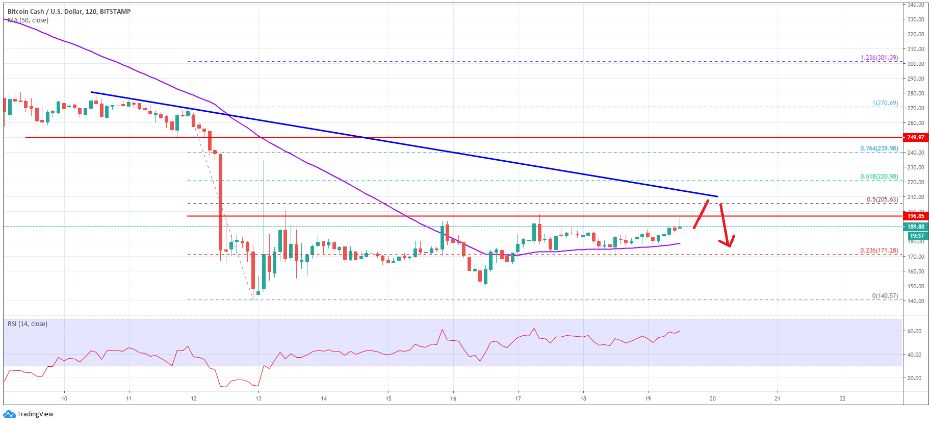 buy bitcoin cash price