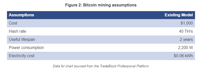 Bitcoin-mining-assumptions | BitcoinExchangeGuide Bitcoin-mining-assumptions
