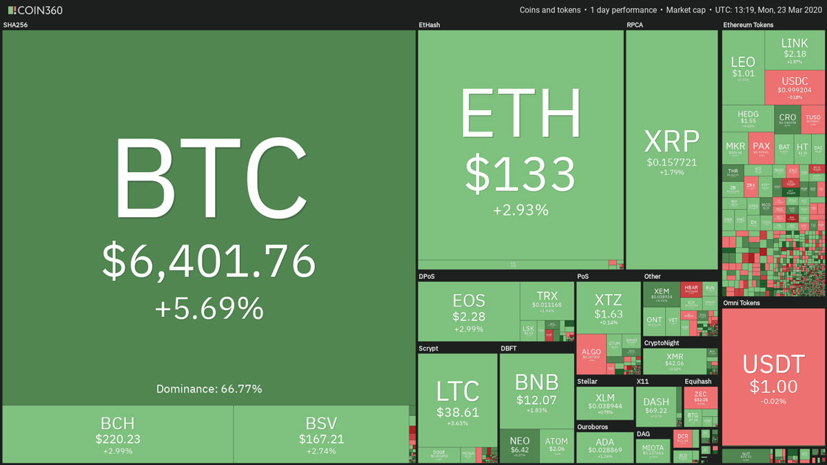 Coin360323 | BitcoinExchangeGuide
